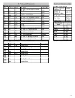 Предварительный просмотр 31 страницы Shure SCM820 Digital IntelliMix User Manual