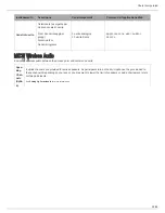 Preview for 52 page of Shure Sistema Microflex MXCW Manual