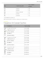 Preview for 40 page of Shure SLX-D Manual