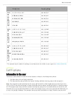 Preview for 41 page of Shure SLX-D Manual