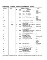 Предварительный просмотр 28 страницы Shure SR101 Series Operation And Service Manual