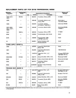 Предварительный просмотр 27 страницы Shure SR109 Operation And Service Manual