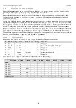 Preview for 8 page of Shure SW6000-CDA User Manual