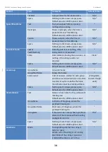 Предварительный просмотр 30 страницы Shure SW6000-CDA User Manual