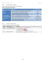 Preview for 32 page of Shure SW6000-CDA User Manual