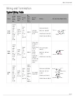 Предварительный просмотр 11 страницы Shure TwinPlex TH53 Series User Manual