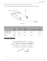 Предварительный просмотр 16 страницы Shure TwinPlex TH53 Series User Manual