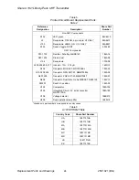 Preview for 26 page of Shure U1 Service Manual