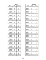 Preview for 18 page of Shure UHF MD User Manual Supplement