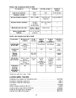 Preview for 10 page of Shure UHF Wireless System User Manual Supplement