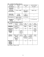 Preview for 15 page of Shure UHF Wireless System User Manual Supplement