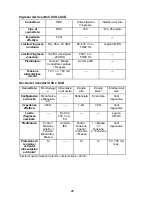 Preview for 26 page of Shure UHF Wireless System User Manual Supplement