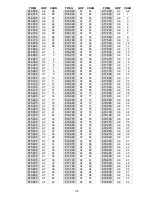 Preview for 35 page of Shure UHF Wireless System User Manual Supplement