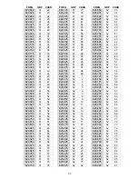 Preview for 37 page of Shure UHF Wireless System User Manual Supplement