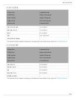 Preview for 30 page of Shure ULX Wireless System User Manual