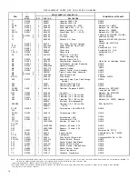 Preview for 18 page of Shure Vocal Master VA 300 Operating & Service Manual