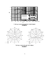 Предварительный просмотр 9 страницы Shure WH30TQG User Manual