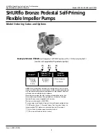 Предварительный просмотр 2 страницы SHURflo R102N Operating Instructions Manual