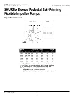 Предварительный просмотр 6 страницы SHURflo R102N Operating Instructions Manual