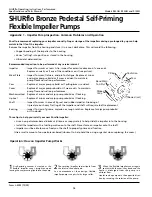 Предварительный просмотр 14 страницы SHURflo R102N Operating Instructions Manual