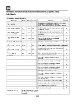 Preview for 135 page of SHX SHX01HL2000 Operating Manual