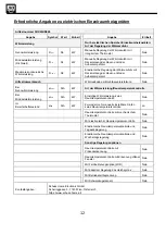 Preview for 12 page of SHX SHX03HS800 Operating Manual