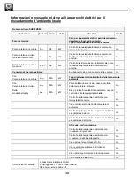 Preview for 38 page of SHX SHX03HS800 Operating Manual