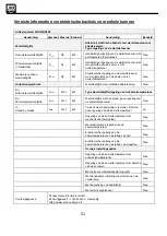 Preview for 51 page of SHX SHX03HS800 Operating Manual