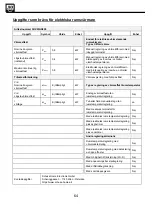 Preview for 64 page of SHX SHX03HS800 Operating Manual