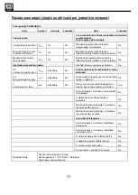 Preview for 77 page of SHX SHX03HS800 Operating Manual