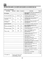 Preview for 65 page of SHX SHX05FW450 Operating Manual