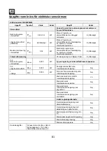 Preview for 81 page of SHX SHX05FW450 Operating Manual