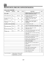 Preview for 147 page of SHX SHX05FW450 Operating Manual