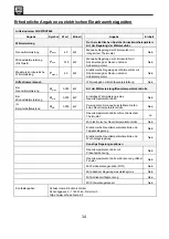 Preview for 14 page of SHX SHX07KV2000 Operating Manual