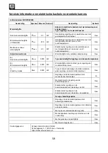 Preview for 59 page of SHX SHX07KV2000 Operating Manual