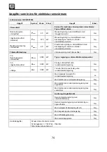 Preview for 74 page of SHX SHX07KV2000 Operating Manual