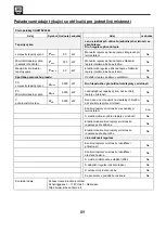 Preview for 89 page of SHX SHX07KV2000 Operating Manual