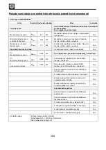 Preview for 104 page of SHX SHX07KV2000 Operating Manual