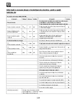 Preview for 119 page of SHX SHX07KV2000 Operating Manual