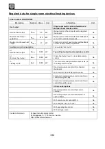 Preview for 134 page of SHX SHX07KV2000 Operating Manual