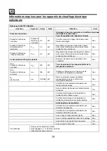 Preview for 38 page of SHX SHX21PTC2000KE Operating Manual