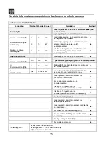 Preview for 76 page of SHX SHX21PTC2000KE Operating Manual