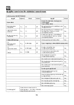 Preview for 95 page of SHX SHX21PTC2000KE Operating Manual