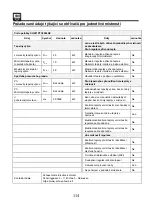 Preview for 114 page of SHX SHX21PTC2000KE Operating Manual