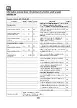 Preview for 152 page of SHX SHX21PTC2000KE Operating Manual