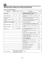 Preview for 171 page of SHX SHX21PTC2000KE Operating Manual