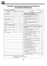 Preview for 38 page of SHX SHX24HS1200 Operating Manual