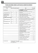 Preview for 77 page of SHX SHX24HS1200 Operating Manual