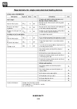 Preview for 116 page of SHX SHX24HS1200 Operating Manual