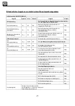 Preview for 17 page of SHX SHX37PTC2000LD Operating Manual